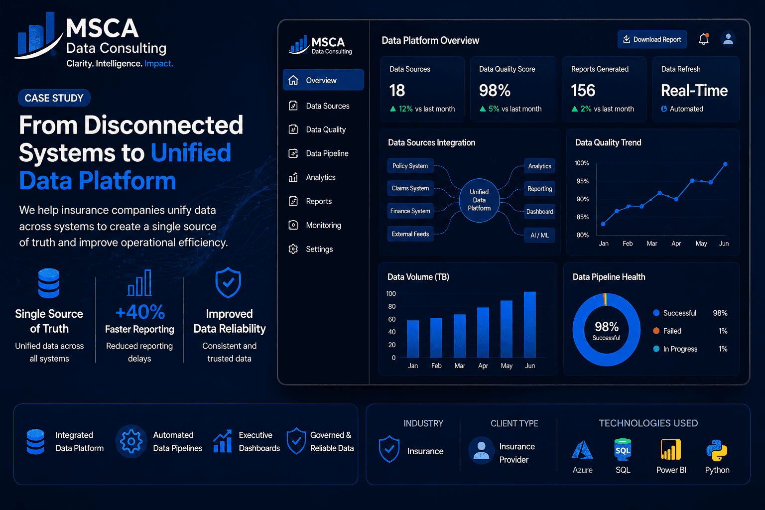 6a03449b0ec2e_From Disconnected Systems to Unified Data Platform (11724943-8ab1-47f3-9d94-c1efd99fd791)