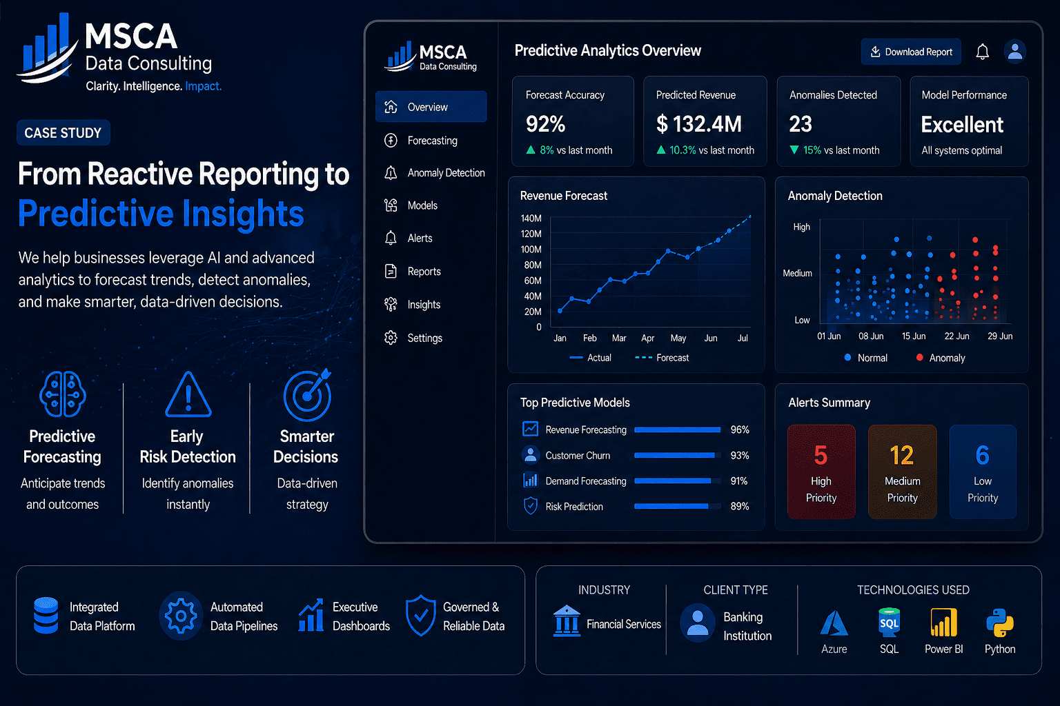 6a03449b3ebc1_From Reactive Reporting to Predictive Insights (65fc54f8-1e5f-4c76-b905-8ad42e58f7e5)