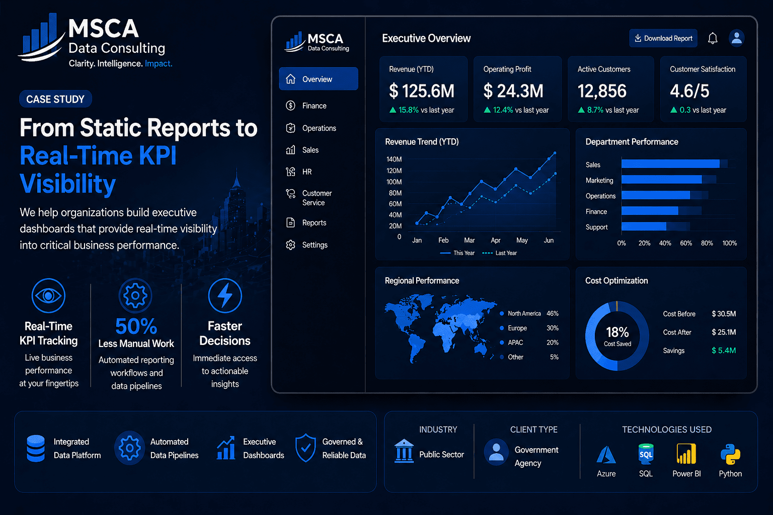 6a03449b5b2df_From Static Reports to Real-Time KPI Visibility (a435ca81-ee8f-4f66-8ecc-c317549bca8a)