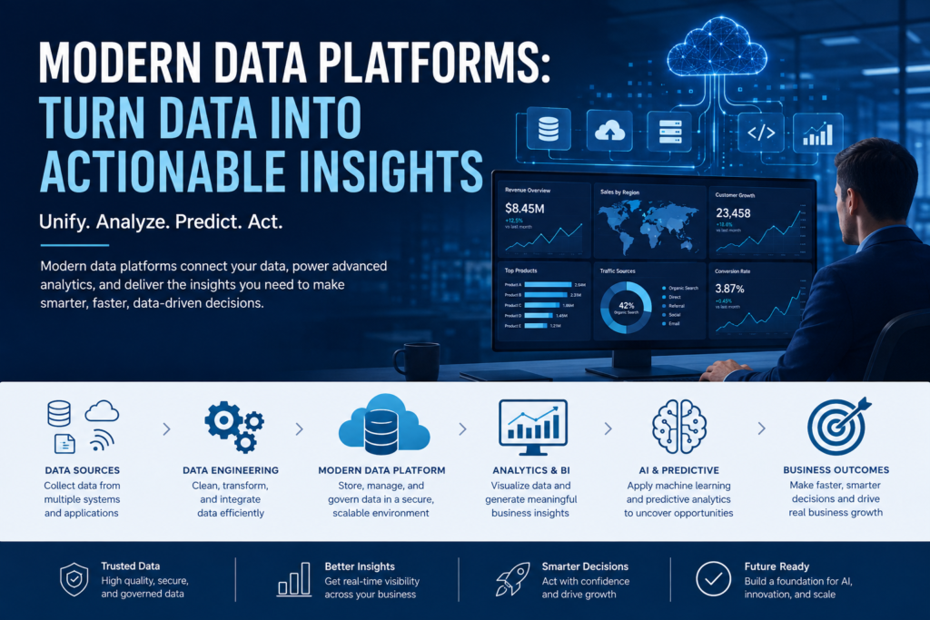 Modern Data Platforms Turn Data Into Actionable Insights